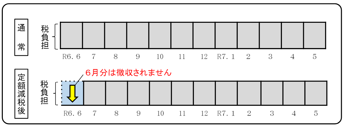 定額減税説明資料1